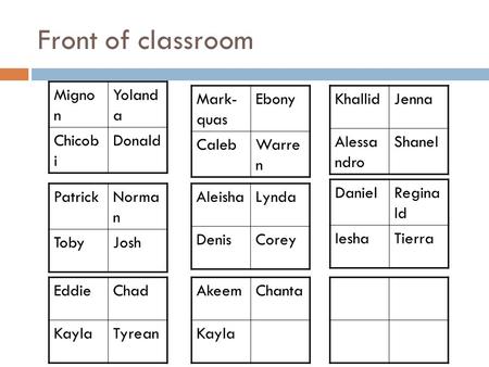 Front of classroom DanielRegina ld IeshaTierra Mark- quas Ebony CalebWarre n Migno n Yoland a Chicob i Donald AleishaLynda DenisCorey PatrickNorma n TobyJosh.