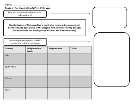 Name:____________________________ How did WWII lead to demands for independence? Review: Decolonization & Post-Cold War Describe/give examples of Gandhi’s.