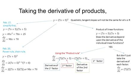 Taking the derivative of products, Feb. 17, simplify first. Feb. 20, Power rule, chain rule. Quadratic, tangent slopes will not be the same for all x ε.