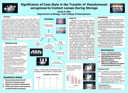 Significance of Case Style in the Transfer of Pseudomonas aeruginosa to Contact Lenses During Storage Linda M. Ellis Department of Biology, York College.