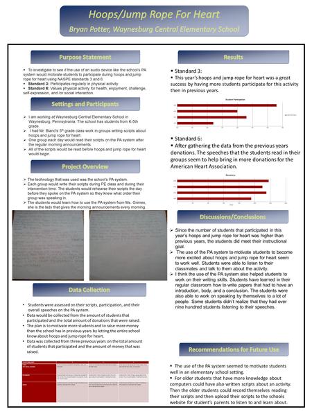  To investigate to see if the use of an audio device like the school’s PA system would motivate students to participate during hoops and jump rope for.