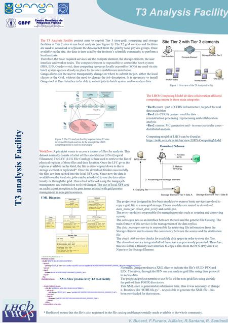 T3 analysis Facility V. Bucard, F.Furano, A.Maier, R.Santana, R. Santinelli T3 Analysis Facility The LHCb Computing Model divides collaboration affiliated.