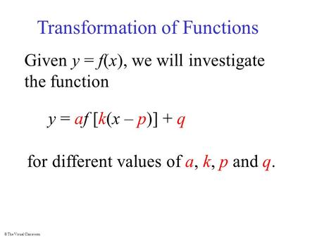 Transformation of Functions