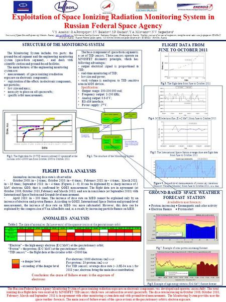 Exploitation of Space Ionizing Radiation Monitoring System in Russian Federal Space Agency STRUCTURE OF THE MONITORING SYSTEM The Monitoring System includes.