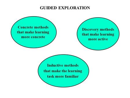 GUIDED EXPLORATION Concrete methods that make learning more concrete Discovery methods that make learning more active Inductive methods that make the learning.