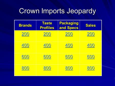 Crown Imports Jeopardy Brands Taste Profiles Packaging and Specs Sales 200 400 600 800.