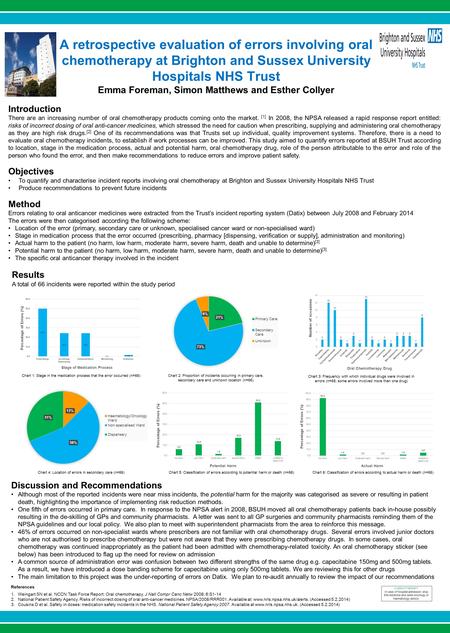 A retrospective evaluation of errors involving oral chemotherapy at Brighton and Sussex University Hospitals NHS Trust Emma Foreman, Simon Matthews and.