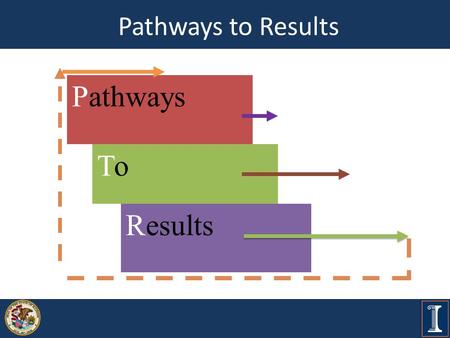 Pathways to Results ToTo Pathways Results. What is Pathways to Results? Improve student transition to college and careers Develop outcomes- and equity-focused.