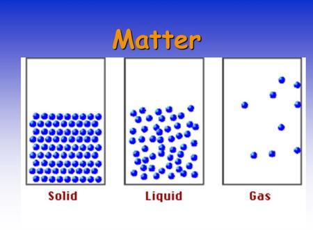 Matter. Everything that has mass and volume is called matter.