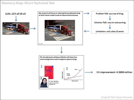 Problem Talk: sources of drag Solution Talk: way to reduce drag Limitation: only class 12 semis Memory Map: Short Technical Talk Original Talk: Casey Howsare.