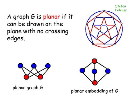 Stefan Felsner planar graph G planar embedding of G A graph G is planar if it can be drawn on the plane with no crossing edges.