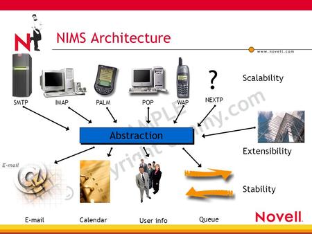 SAMPLE © copyright cimmy.com NIMS Architecture Calendar E-mail User info Queue Scalability Stability Extensibility Abstraction SMTPIMAPPALMWAPPOP ? NEXTP.