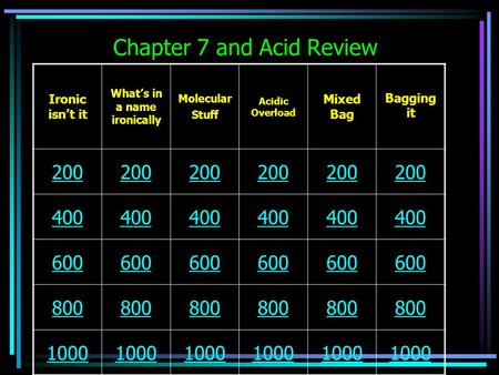 Chapter 7 and Acid Review Ironic isn’t it What’s in a name ironically Molecular Stuff Acidic Overload Mixed Bag Bagging it 200 400 600 800 1000.