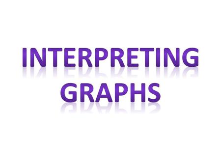 Describe the graphs below as linear, non-linear, increasing decreasing.