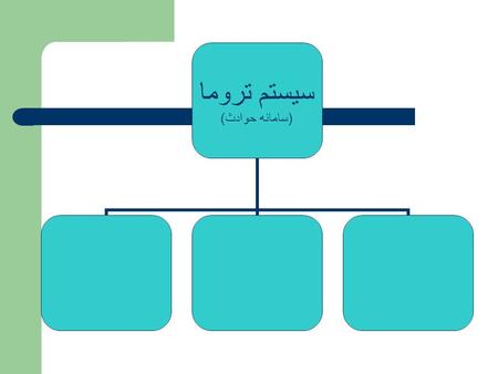 سیستم تروما (سامانه حوادث). سیستم تروما (سامانه حوادث) پیش بیمارستان درمان تریاژ انتقال (مدیریت – ارتباطات)