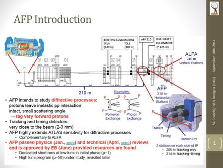 AFP Introduction September 10th 2014 M. Bruschi, INFN Bologna (Italy) 1.