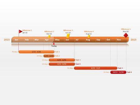 2015 Today JanFebMarAprMayJunJulAugSepOctNov Milestone 1 Jan 15 Milestone 2 Apr 15 Milestone 3 Jun 10 Milestone 4 Aug 11 Milestone 5 Nov 30 76 daysTask.
