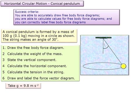 A conical pendulum is formed by a mass of 100 g (0.1 kg) moving in a circle as shown. The string makes an angle of 30 o. 1.Draw the free body force diagram.