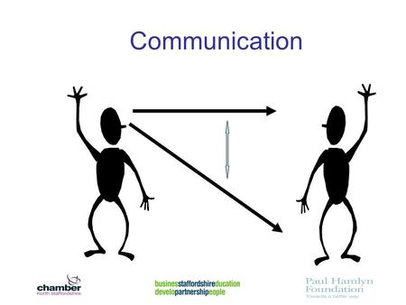 Communication. Parts of communication Body Language WordsTone 7%38% 55% Congruence.