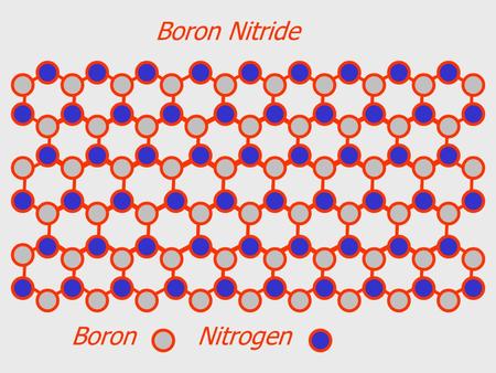 Boron Nitrogen Boron Nitride. Created in a Ta/B/N arc Terrones, Hsu, Walton Boron Nitride Nanotubes Sussex NNC.