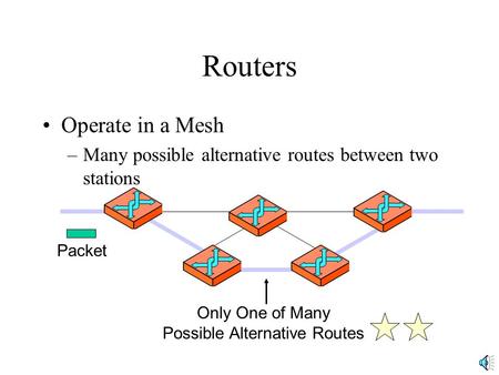 Routers Operate in a Mesh –Many possible alternative routes between two stations Only One of Many Possible Alternative Routes Packet.