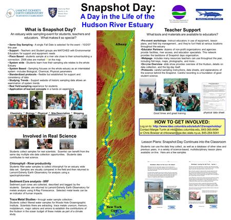 What is Snapshot Day? An estuary wide sampling event for students, teachers and educators. What makes it so special? Same Day Sampling - A single Fall.