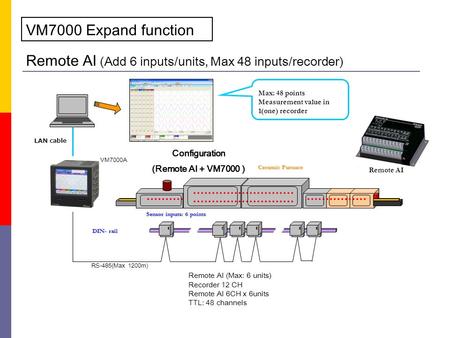 Remote AI (Add 6 inputs/units, Max 48 inputs/recorder) VM7000A RS-485(Max 1200m) Remote AI (Max: 6 units) Recorder 12 CH Remote AI 6CH x 6units TTL: 48.