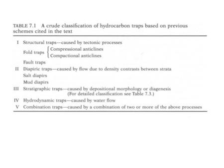 Classic Anticlinal Trap Model Structural Trap – Compressional Anticline.