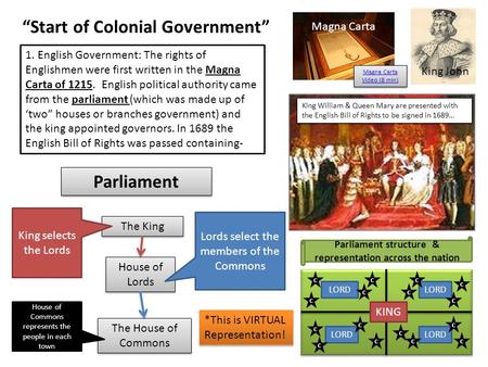 “Start of Colonial Government” 1. English Government: The rights of Englishmen were first written in the Magna Carta of 1215. English political authority.