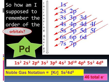 So how am I supposed to remember the order of the rooms? 1s 2 2s 2 2p 6 3s 2 3p 6 4s 2 3d 10 4p 6 5s 2 4d 8 46 total e - Pd orbitals? Noble Gas Notation.