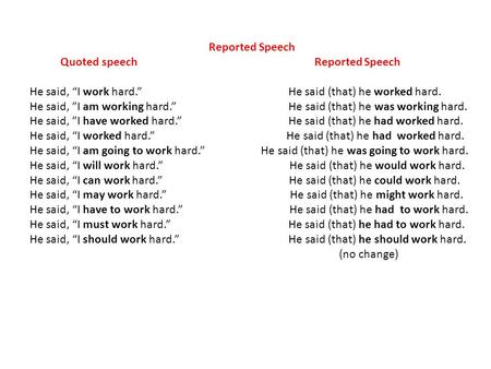 Reported Speech Quoted speech Reported Speech He said, “I work hard.” He said (that) he worked hard. He said, ”I am working hard.” He said (that) he was.