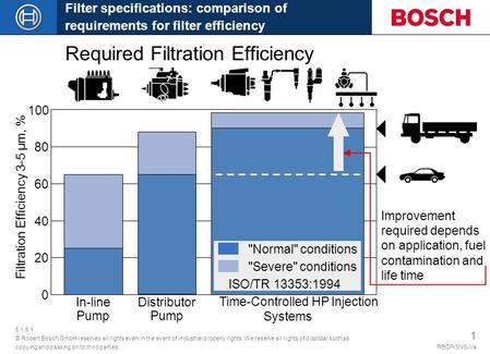 5.1.5.1 © Robert Bosch GmbH reserves all rights even in the event of industrial property rights. We reserve all rights of disposal such as copying and.