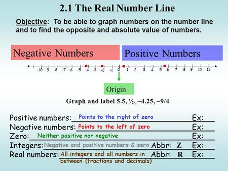 2.1 The Real Number Line 01 2 3 45 6 78 9 10 11 -3 -2 -4-5-6-7-8-9-10 Positive Numbers Origin Negative Numbers Graph and label 5.5, ½, –4.25, –9/4 Positive.