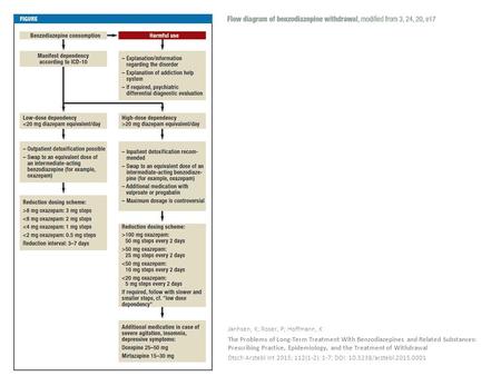 Janhsen, K; Roser, P; Hoffmann, K The Problems of Long-Term Treatment With Benzodiazepines and Related Substances: Prescribing Practice, Epidemiology,