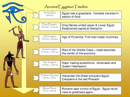 Ancient Egyptian Timeline