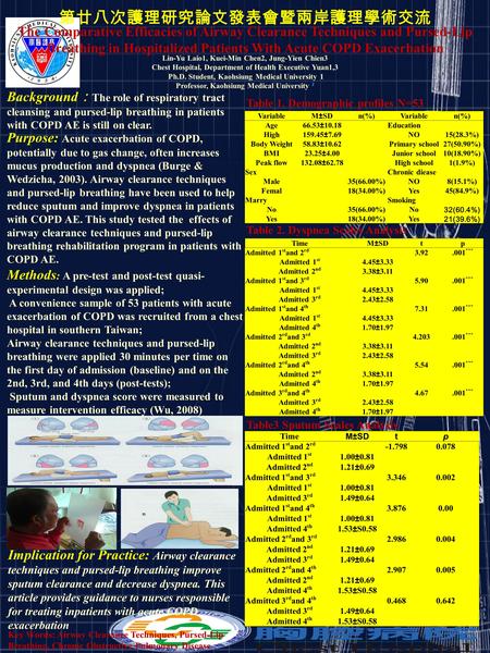 第廿八次護理研究論文發表會暨兩岸護理學術交流 The Comparative Efficacies of Airway Clearance Techniques and Pursed-Lip Breathing in Hospitalized Patients With Acute COPD Exacerbation.