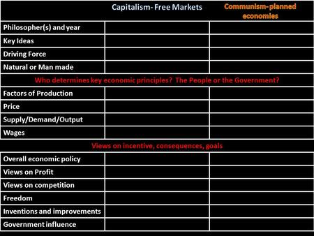 Philosopher(s) and year Key Ideas Driving ForceNatural or Man made Who determines key economic principles? The People or the Government? Factors of ProductionPriceSupply/Demand/OutputWages.