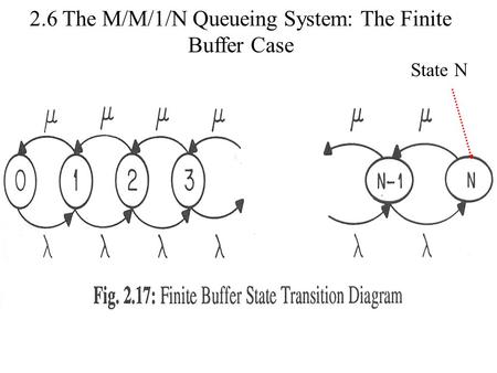 State N 2.6 The M/M/1/N Queueing System: The Finite Buffer Case.