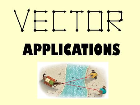 APPLICATIONS. BASIC RESULTANT PROBLEMS First let’s recall some basic facts from geometry about parallelograms opposite sides are parallel and equal opposite.