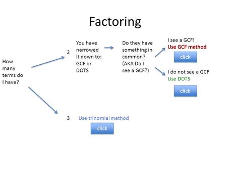 Factoring How many terms do I have? 2 3Use trinomial method You have narrowed It down to: GCF or DOTS Do they have something in common? (AKA Do I see a.