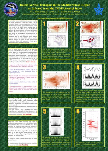 Desert Aerosol Transport in the Mediterranean Region as Inferred from the TOMS Aerosol Index P. L. Israelevich, Z. Levin, J. H. Joseph, and E. Ganor Department.