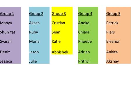 Group 1Group 2Group 3Group 4Group 5 ManyaAkashCristianAnekePatrick Shun YatRubySeanChiaraPiers SyarahMonaKatiePhoebeEleanor DenizJason AbhishekAdrianAnkita.