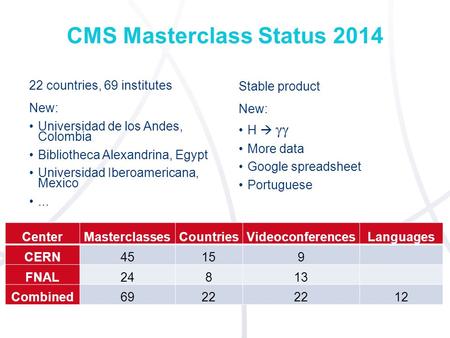 CMS Masterclass Status 2014 22 countries, 69 institutes New: Universidad de los Andes, Colombia Bibliotheca Alexandrina, Egypt Universidad Iberoamericana,