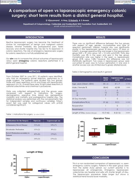 A comparison of open vs laparoscopic emergency colonic surgery; short term results from a district general hospital. D Vijayanand, A Haq, D Roberts, &