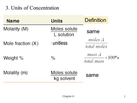 Chapter 111 3. Units of Concentration unitless Definition same.