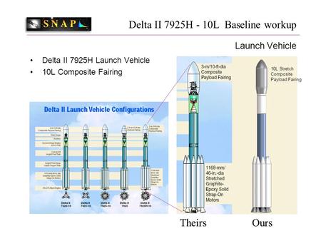 Delta II 7925H - 10L Baseline workup Launch Vehicle TheirsOurs Delta II 7925H Launch Vehicle 10L Composite Fairing 10L Stretch Composite Payload Fairing.