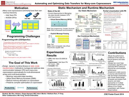 Automating and Optimizing Data Transfers for Many-core Coprocessors Student: Bin Ren, Advisor: Gagan Agrawal, NEC Intern Mentor: Nishkam Ravi, Yi Yang.