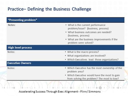 Practice– Defining the Business Challenge “Presenting problem” Notes: What is the current performance problem/issue? (business, process) What business.