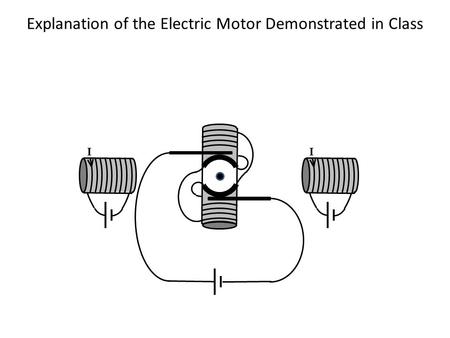 II Explanation of the Electric Motor Demonstrated in Class.