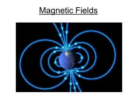 Magnetic Fields. Definition : A magnetic field is a force field which surrounds either a magnet or a wire carrying an electric current and will act upon,